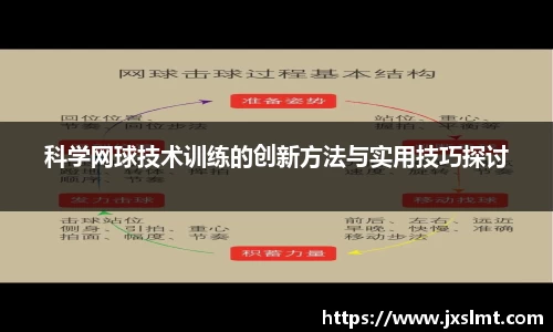 科学网球技术训练的创新方法与实用技巧探讨